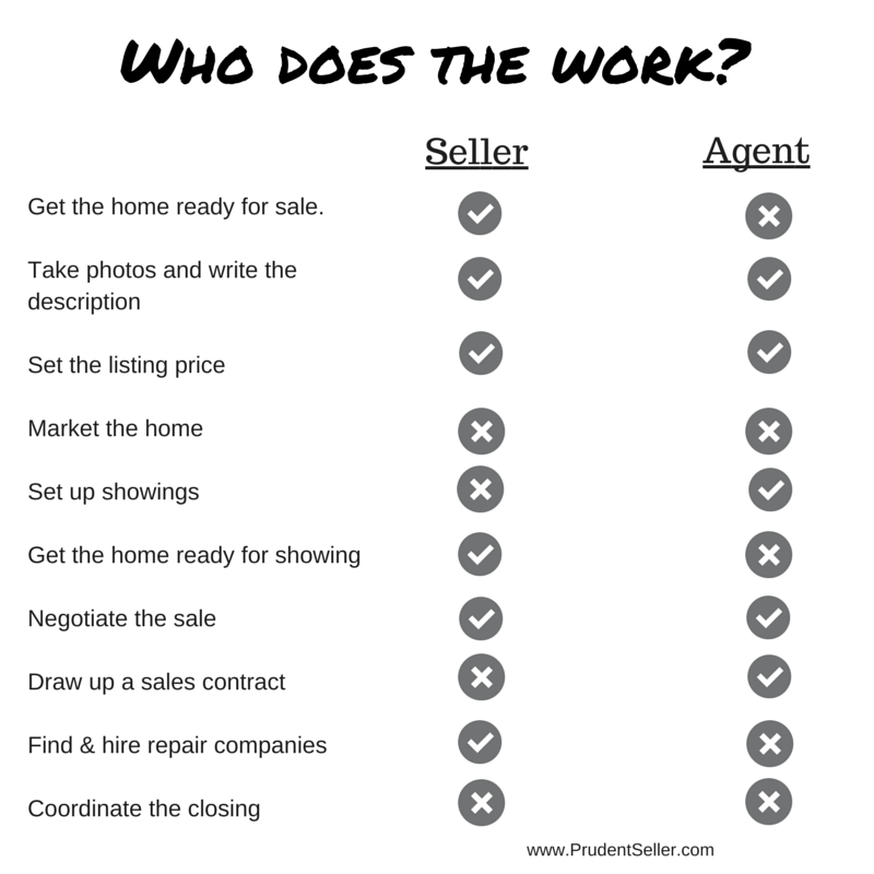 Who does the work when selling your home